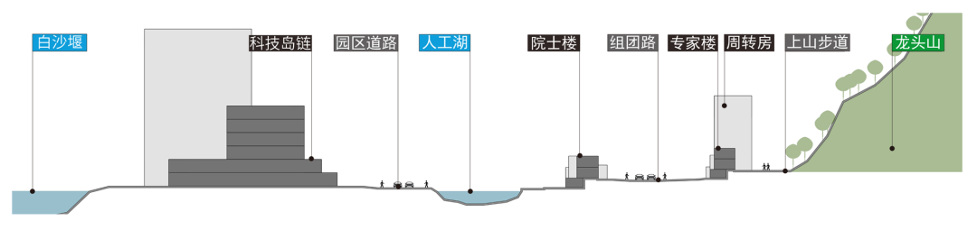 宜宾市科技研究中心（一期）二标段住宅丨中国宜宾丨同济大学建筑设计研究院（集团）有限公司-31