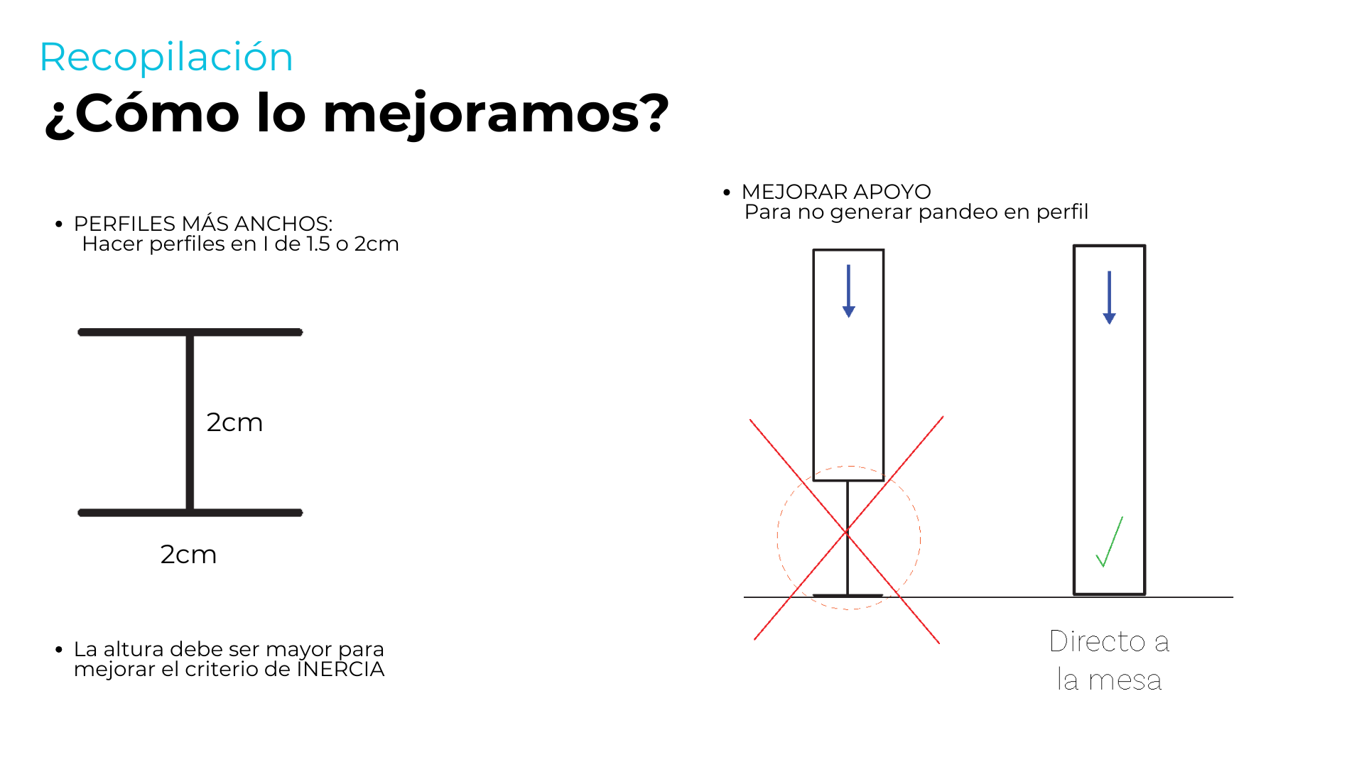 LABORATORIO DE LA FORMA ESTRUCTURAL - ARQT 2724-22