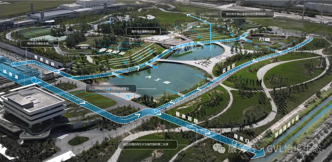 深度聚焦│银川第一再生水厂公园斩获IFLA杰出奖，包含哪些优秀设计理念？-47
