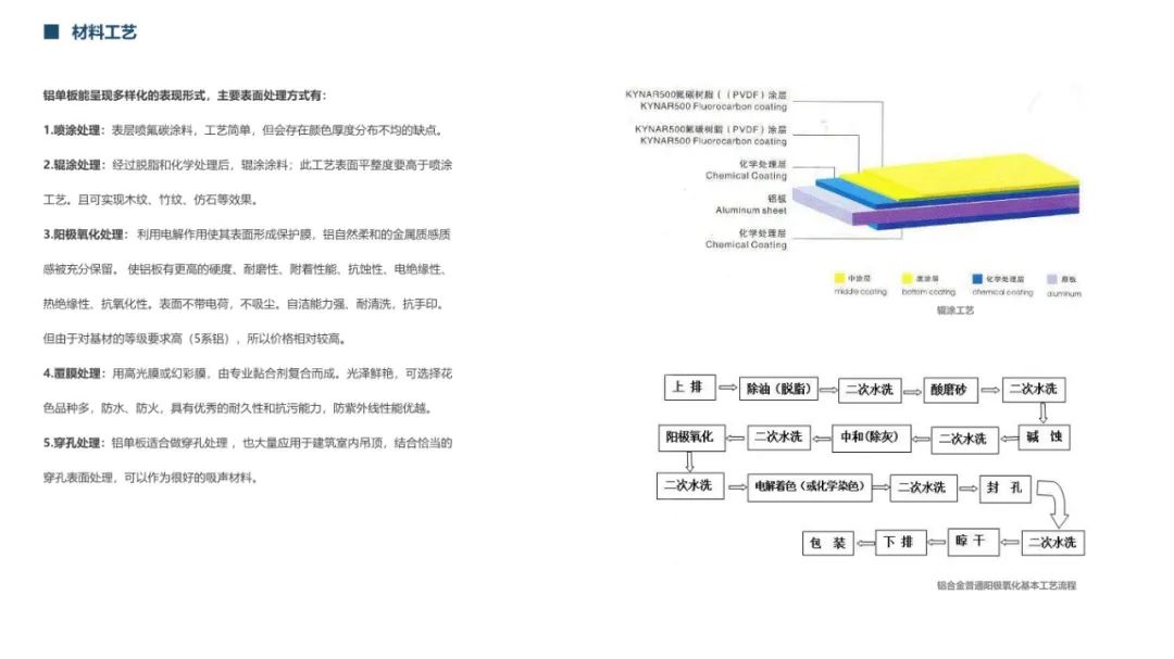 2020 网红金属材料解析手册丨秋凌设计-3