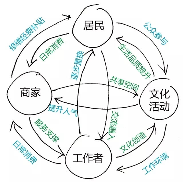 贵州路109号建筑改造-14