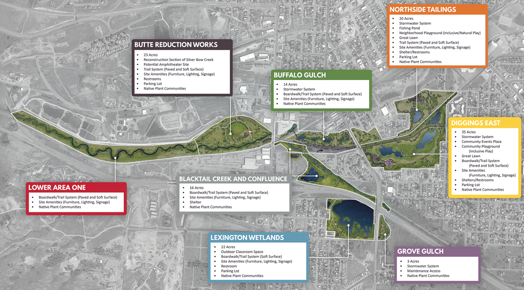 银弓溪保护区总体规划丨美国蒙大拿丨Land Design-18