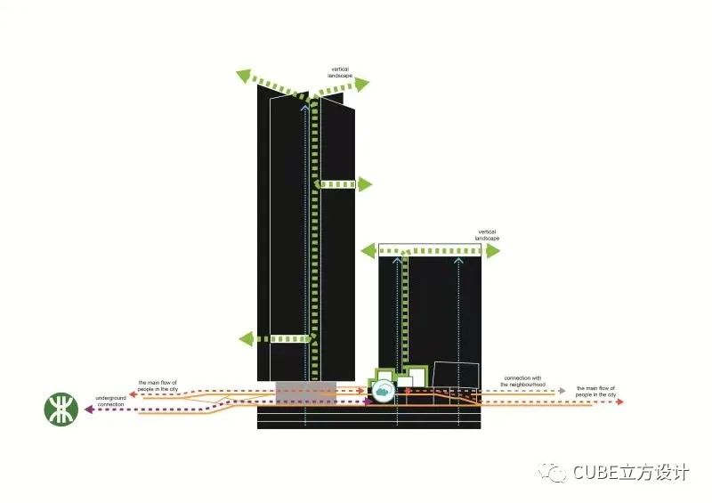 坂田天安云谷三期 0101M0 地块建筑设计丨中国深圳丨深圳市库博建筑设计事务所有限公司(立方设计)-15