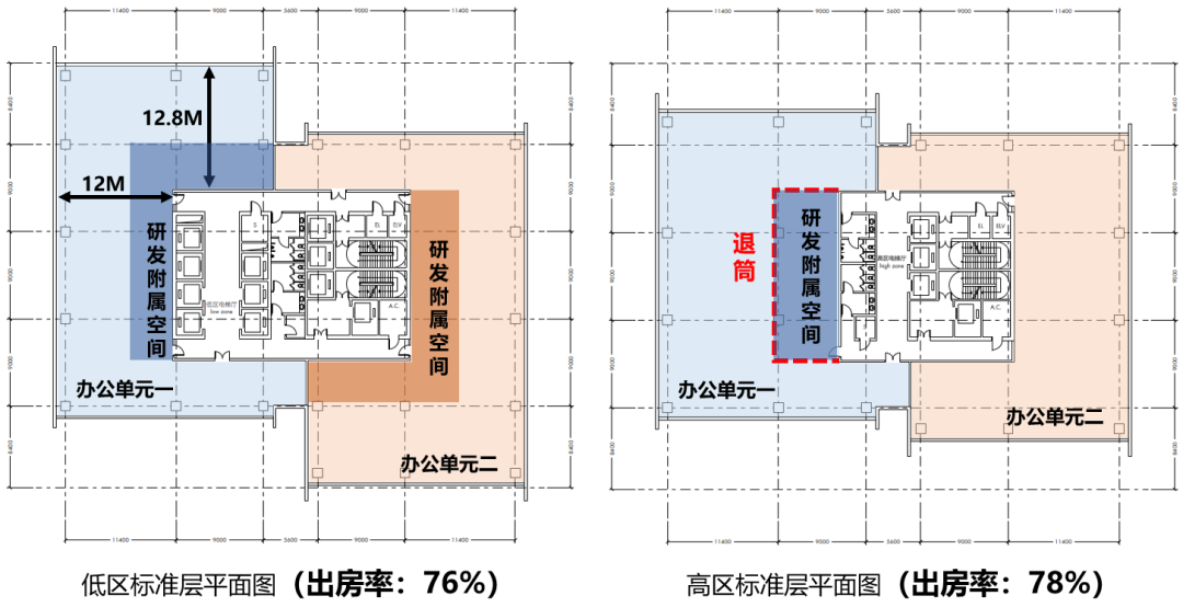 宝安区西乡街道宝安客运中心城市更新单元“工业上楼”丨中国深圳丨施耐德舒马赫（天津）建筑设计咨询有限公司,深圳宗建建筑设计有限公司-32