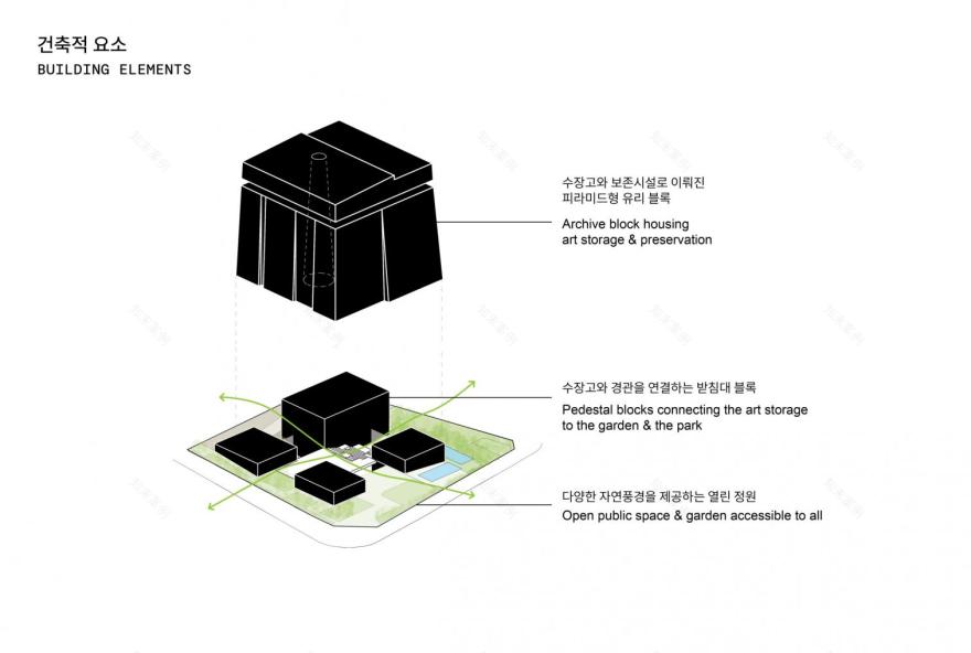 瑟奥里普尔开放艺术存储丨韩国首尔丨Herzog & de Meuron-18