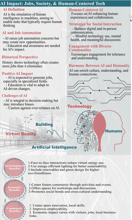 约旦社会文化技术中心丨约旦安曼-7