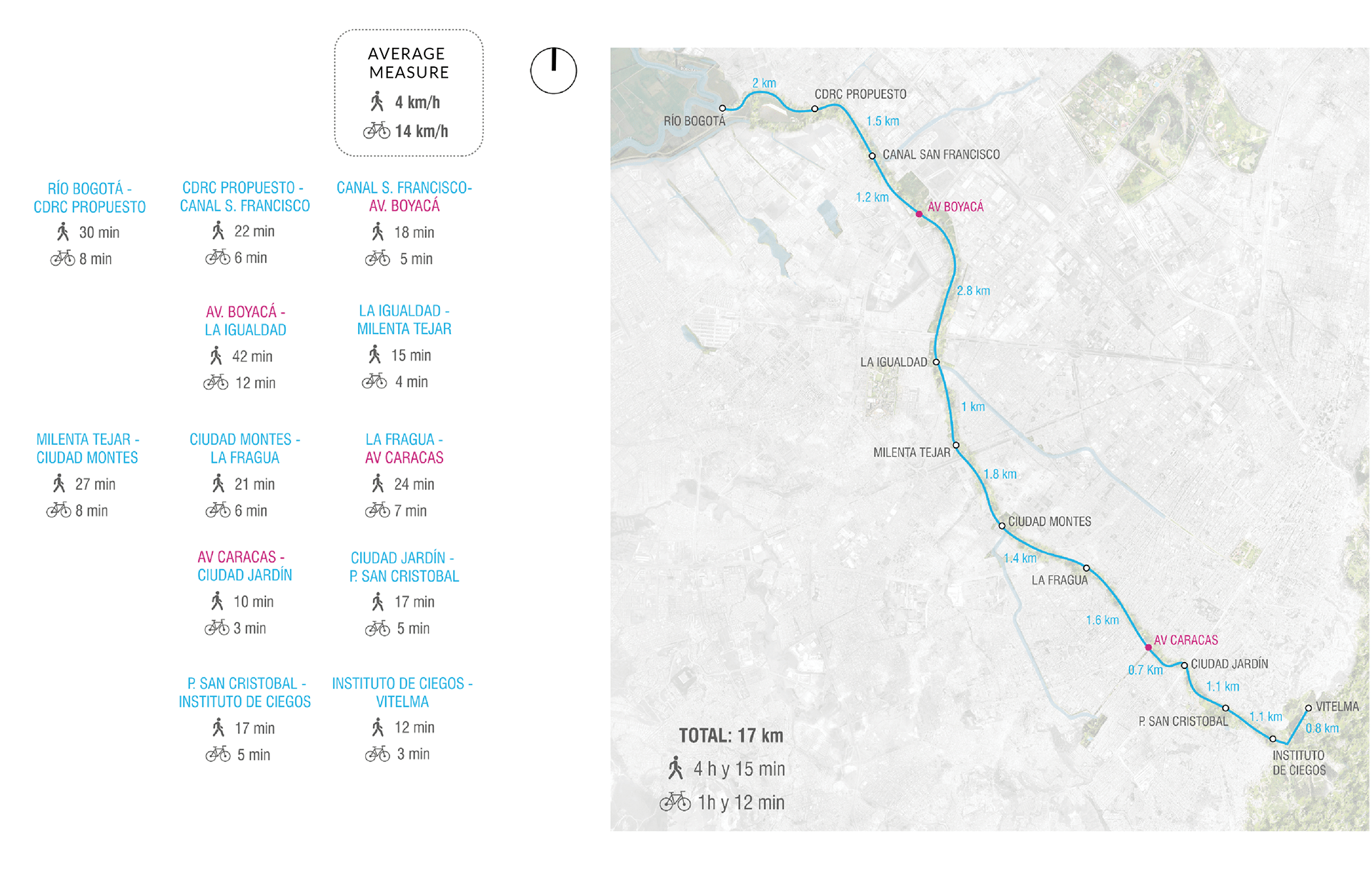 富查河长廊设计丨Castro Arquitectos-8
