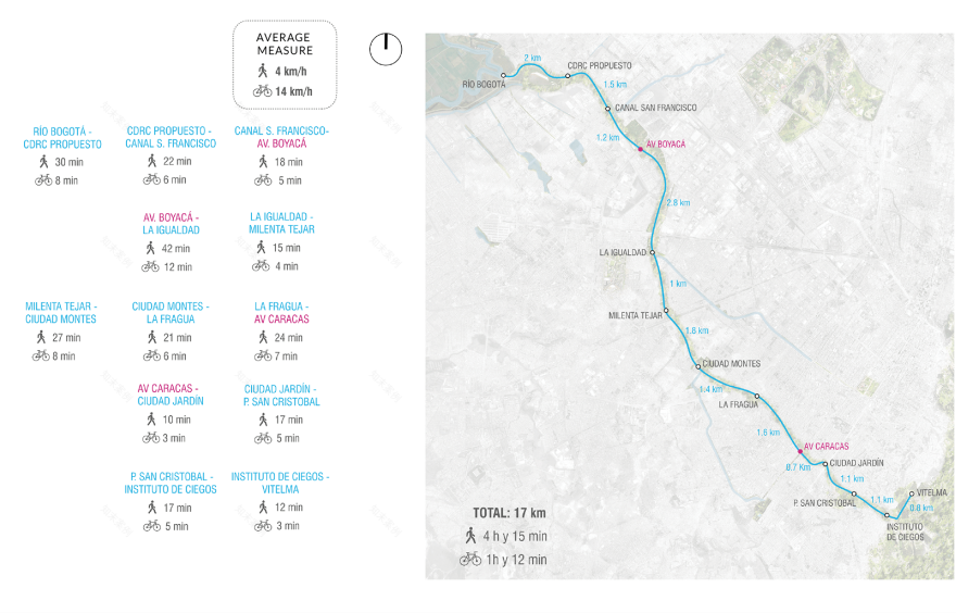富查河长廊设计丨Castro Arquitectos-8