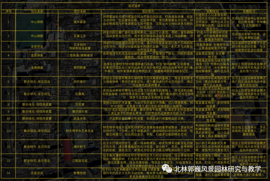 "三元"更新计划 | 磁器口东活力生命体的营造-95