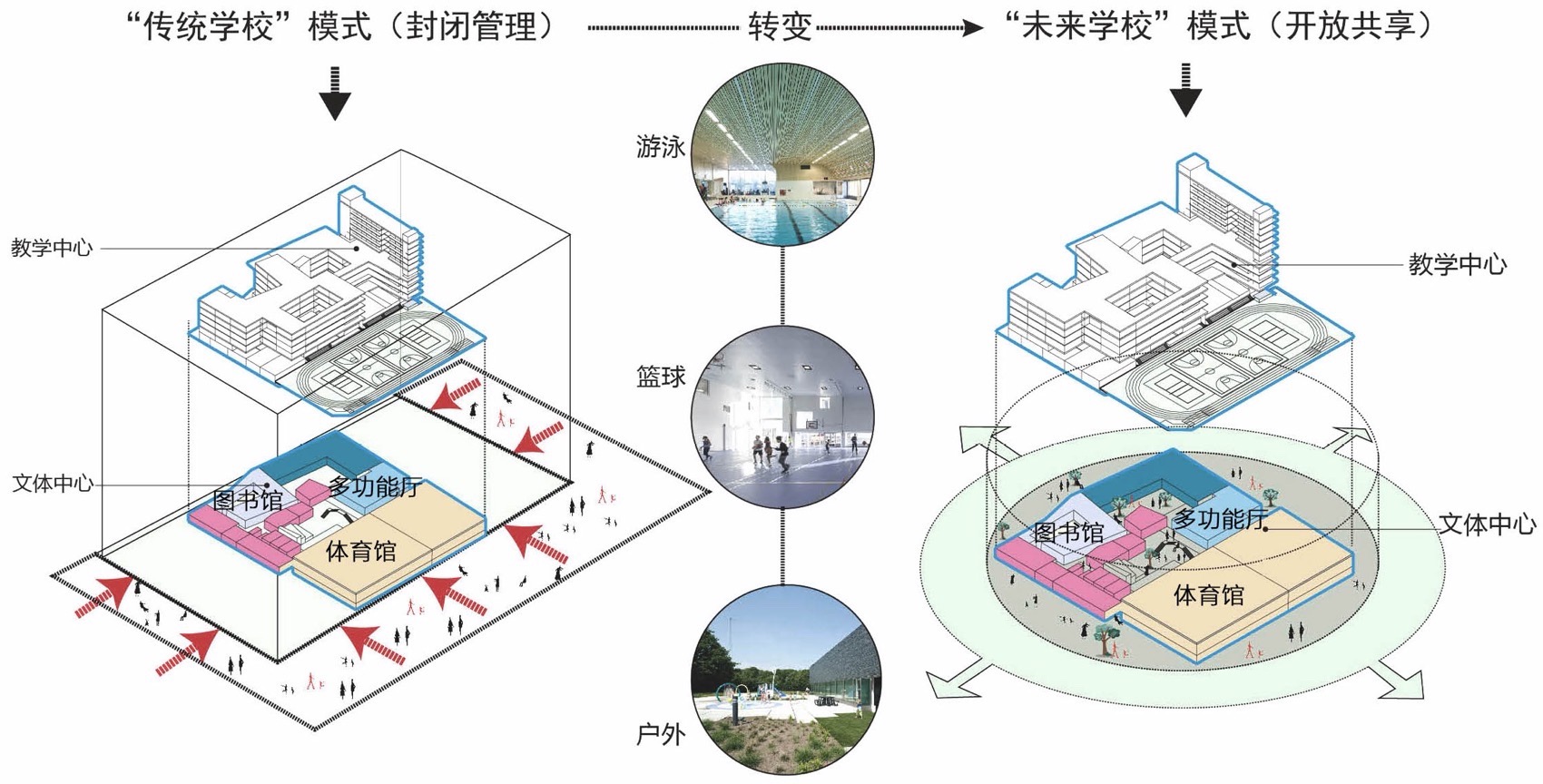 深圳市龙华区福城实验学校 / 深圳大学建筑设计研究院 “钟中+钟波涛”工作室-77