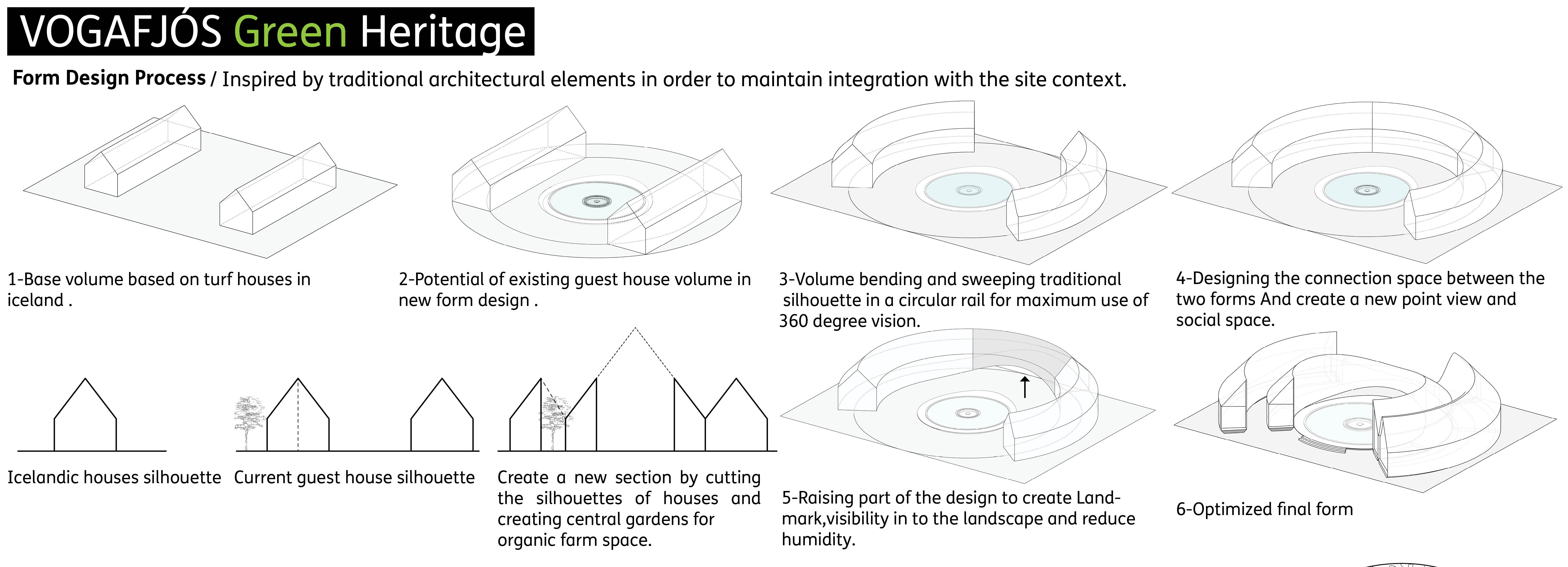 Iceland Thermal Springs Guest House/ Vogafjós Green Heritage | ArmaniArchitects-35