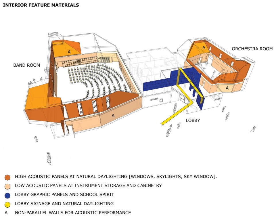 Mira Mesa 高中教学楼与音乐厅丨美国丨Architects Mosher Drew-43