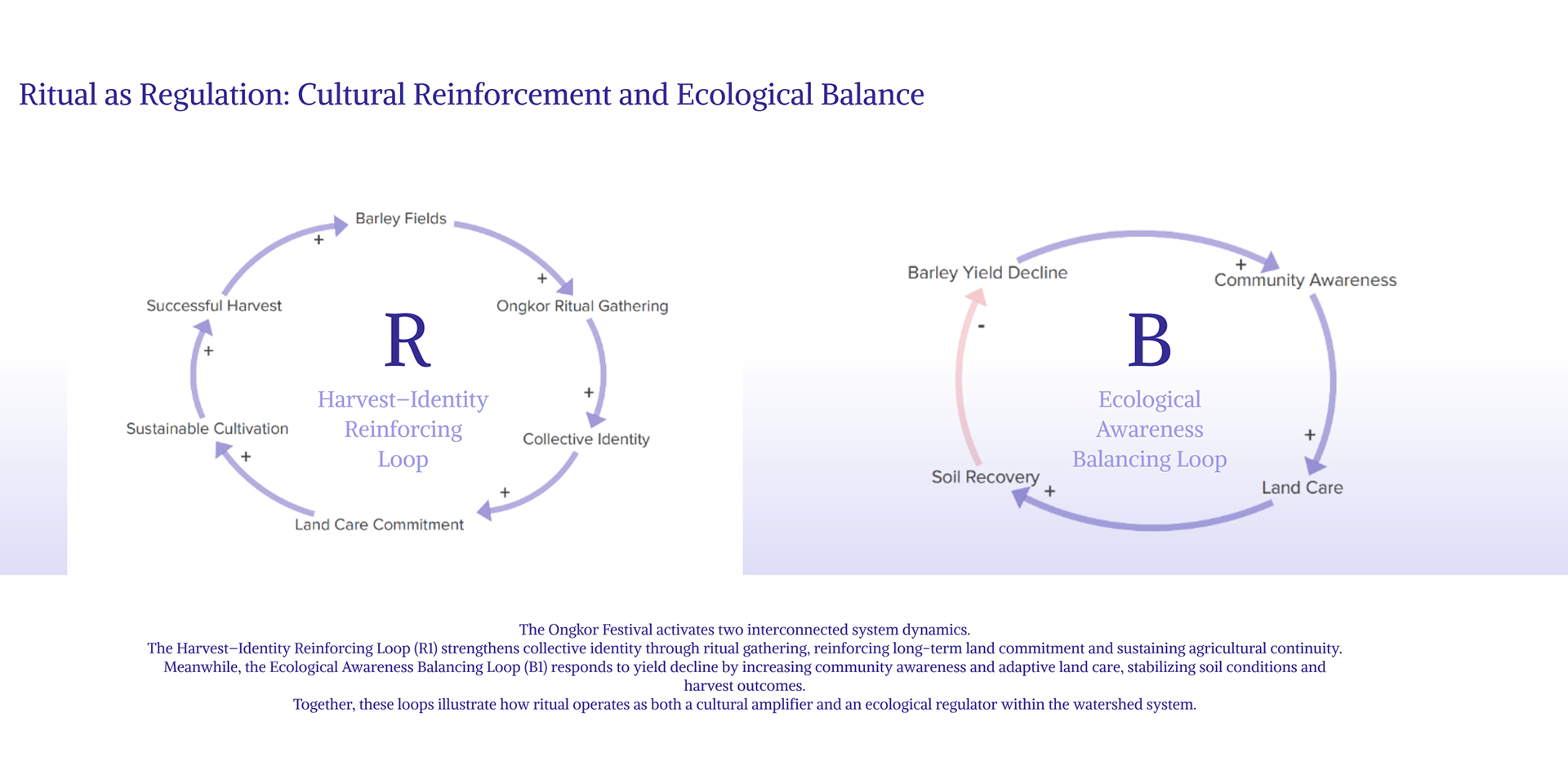 Regenerative Reconfigupation-52