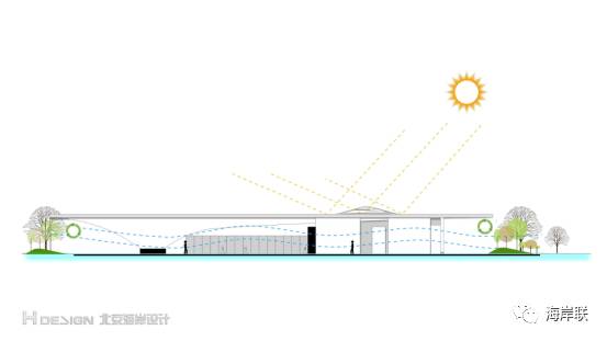 北京海岸丨山海会国际精英学校，花园里的贵族学校-14