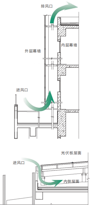 【AT建筑】基因科学与绿色建筑的共生实践——深圳华大基因中心-109