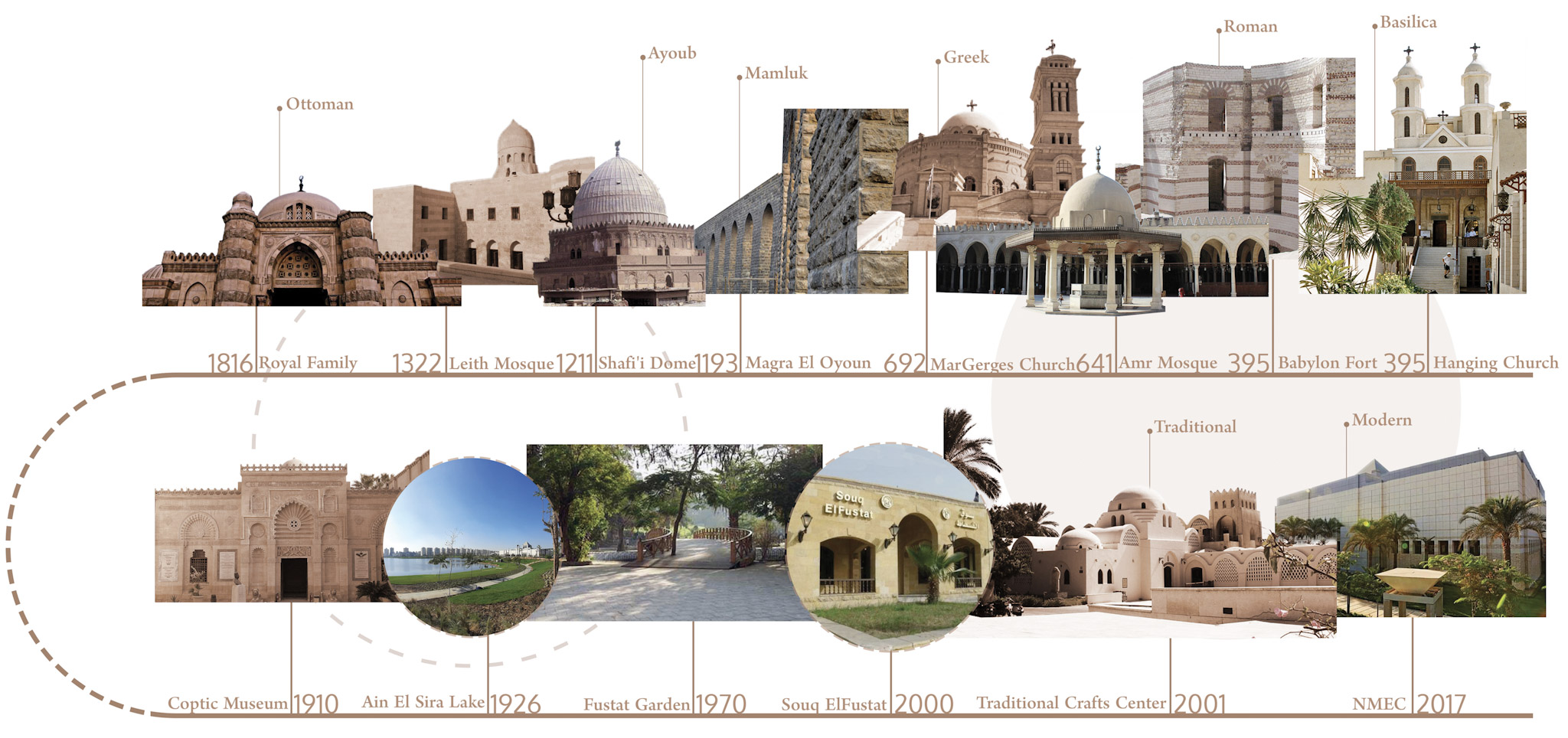 毕业项目·展览丨埃及开罗-14