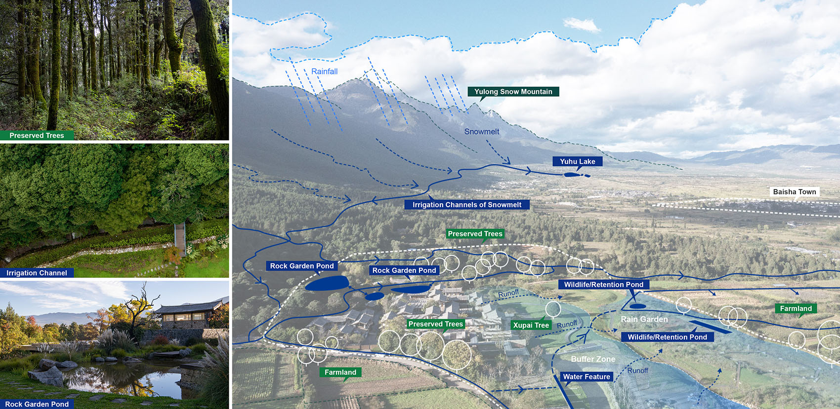 高山花园和草甸剧场丨中国丽江丨致舍景观-22