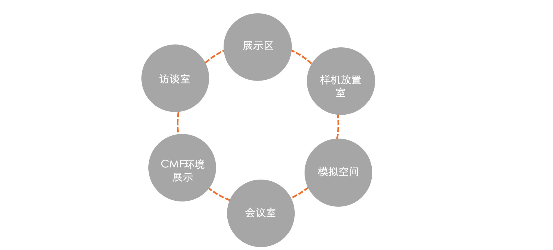 漂浮的办公室 | 惠而浦（中国）研发中心设计-20