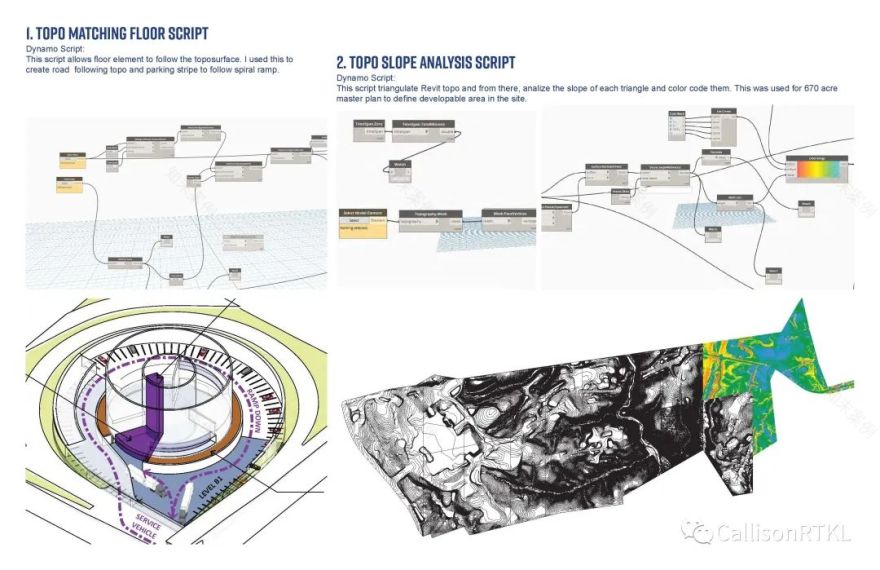 数字进化实验室 | 运算设计助力行业创新-26