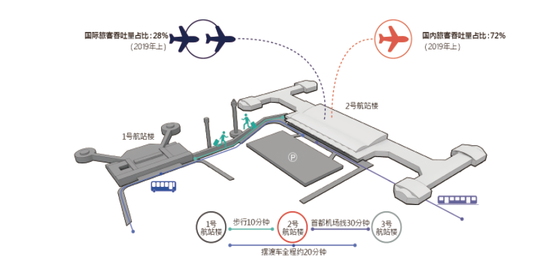 北京首都机场T2航站楼商业改造丨中国北京丨JATO杰拓设计,J&A杰恩设计-16