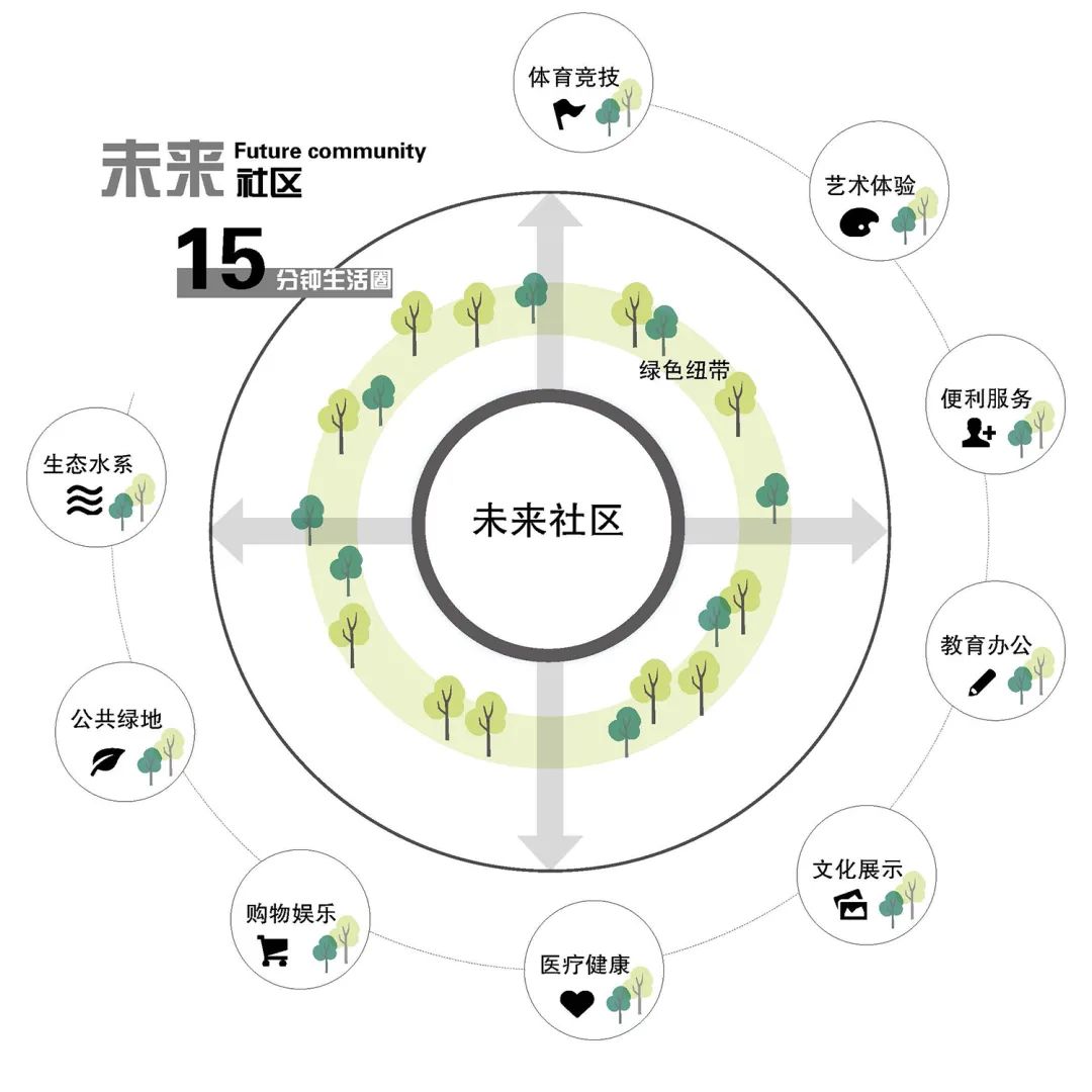 东栅未来社区幸福里示范区丨中国嘉兴丨上海澜道佑澜环境设计有限公司-11