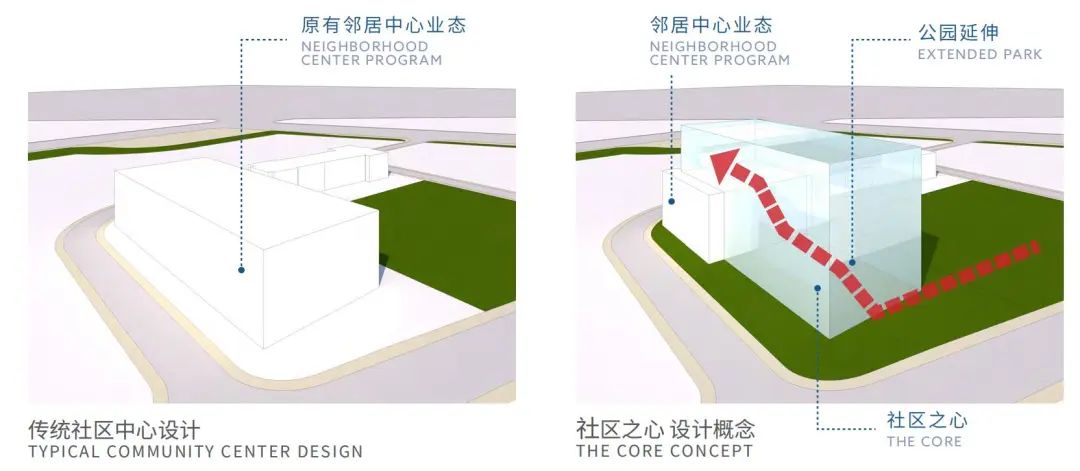 杭州钱投邻居中心望江店丨中国杭州丨CallisonRTKL-23