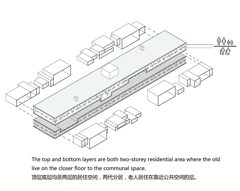 On the land,In the air · 养老建筑新模式丨刘昕雯,李冲-16