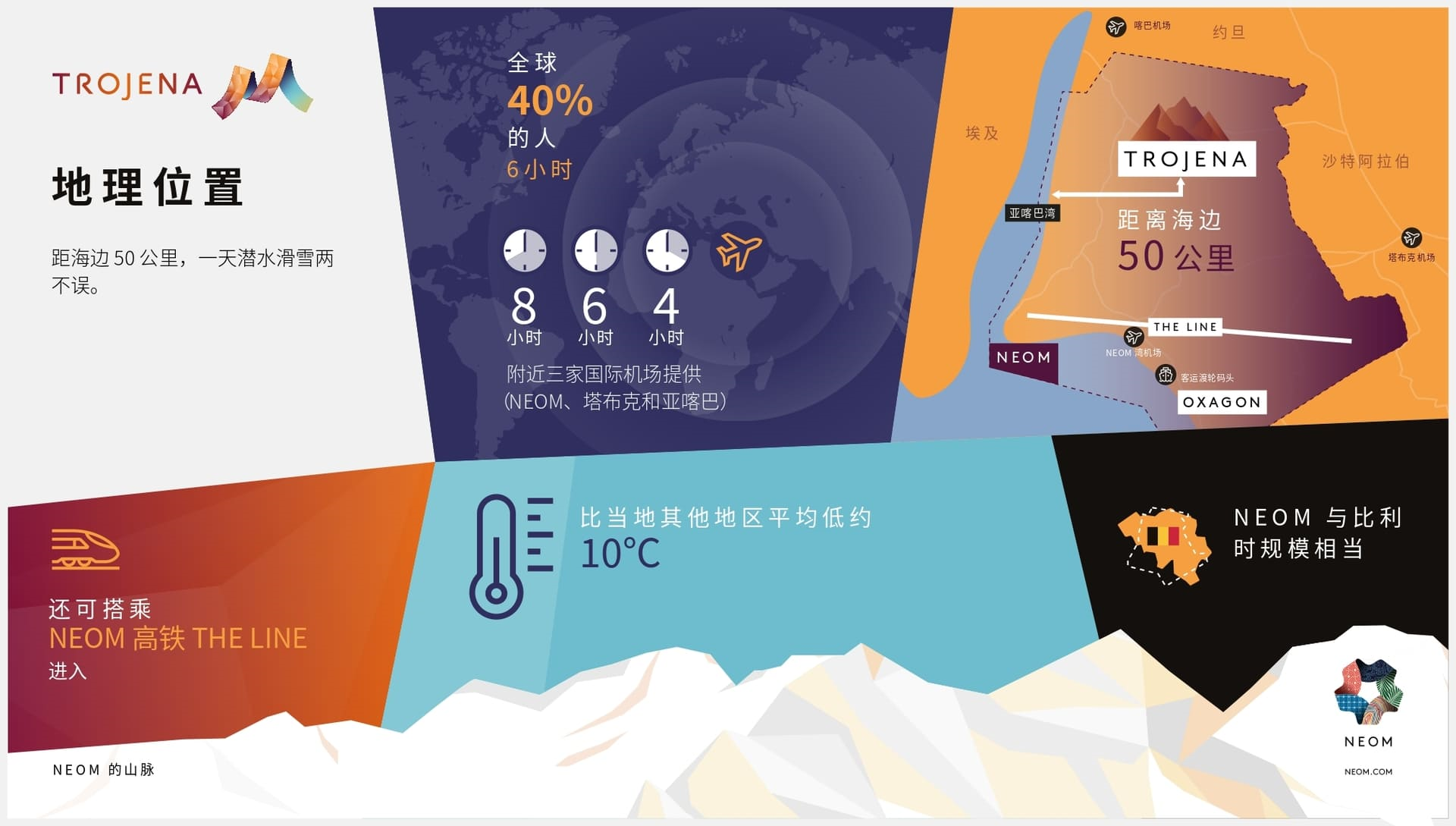 TROJENA全新高峰体验胜地丨沙特阿拉伯-71