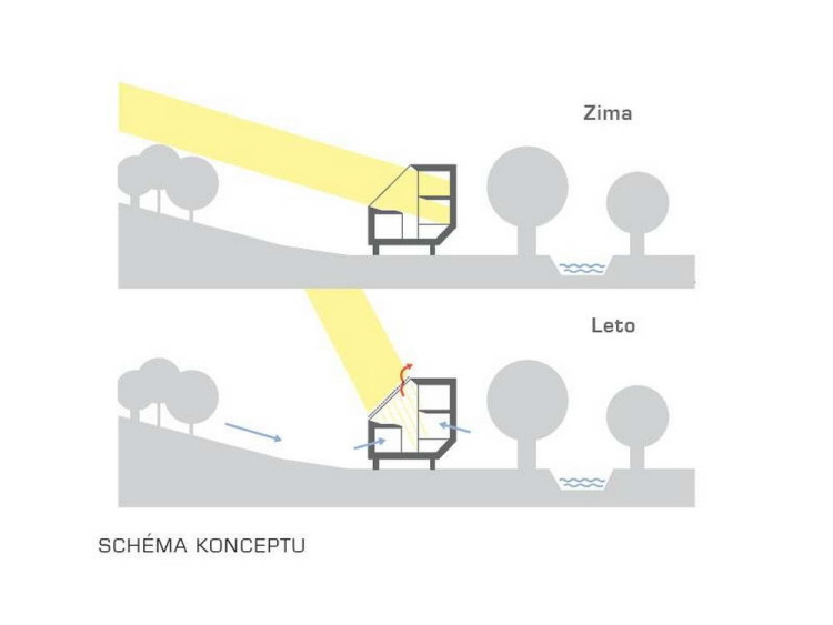 斯洛伐克独立住宅-24