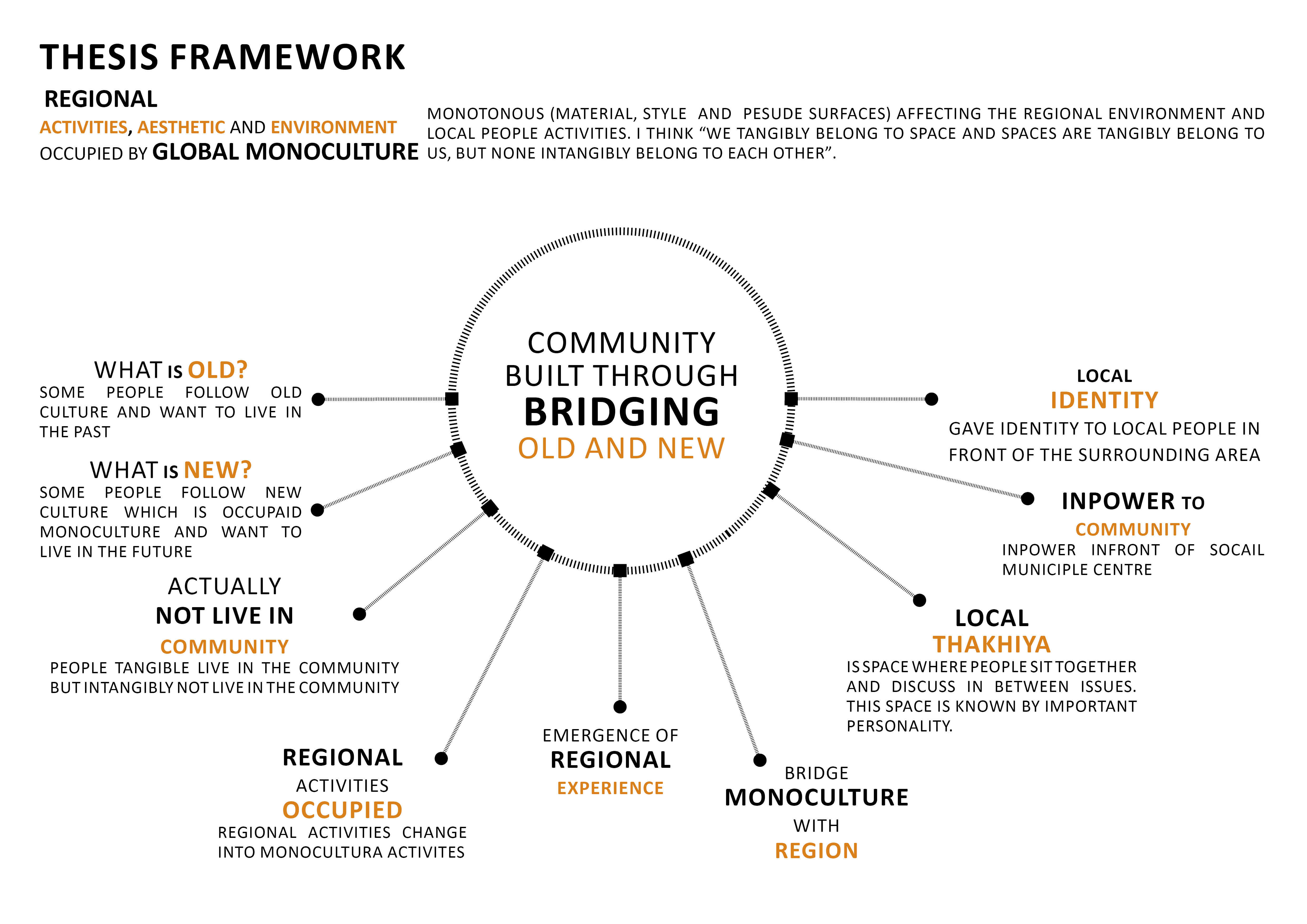Essense of baghbanpura (Thesis Research)-0