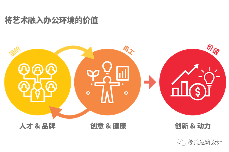 艺术赋能办公空间,穆氏视界探讨人性化办公体验-33