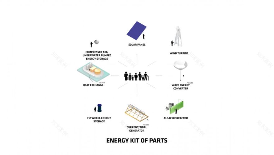 漂浮城市 Oceanix City | 现代版诺亚方舟-130