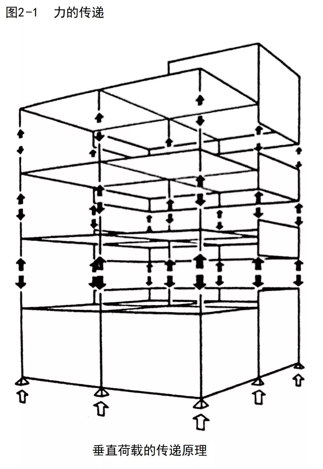 意匠速装•设计|| 室内设计与建筑结构-22