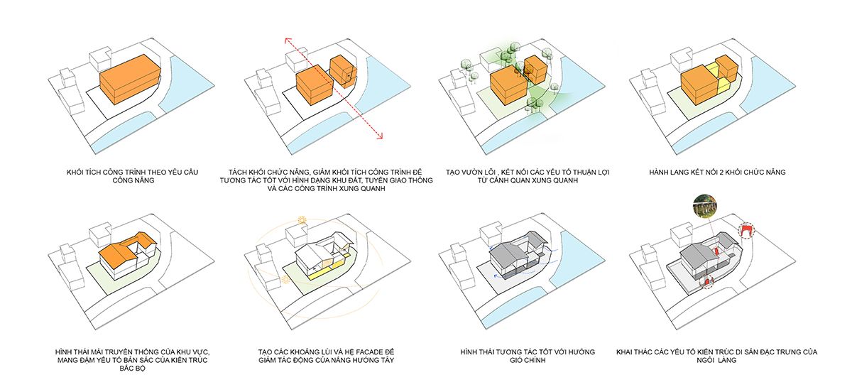 Nôm Villa | 传统与现代的完美融合-87