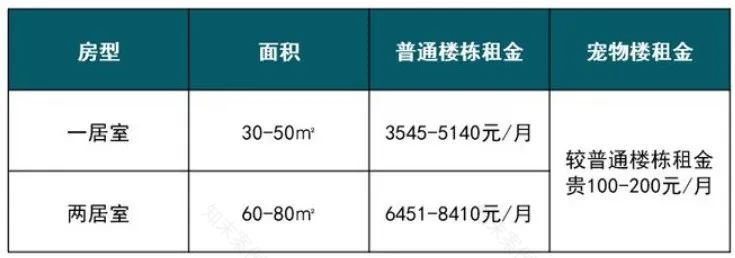真叫卢俊:保租房这么做差不多已经到顶了-119