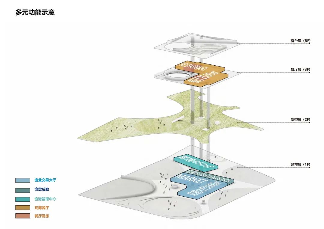 养马岛水产品流动大厅与渔港综合管理中心丨中国烟台丨新空间集团-42