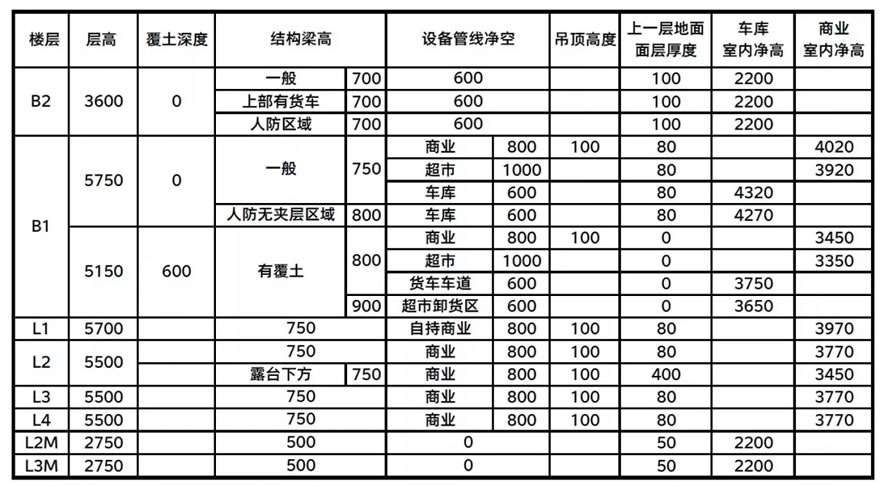 昆山华润国际社区B区商业 （昆山万象汇）-38