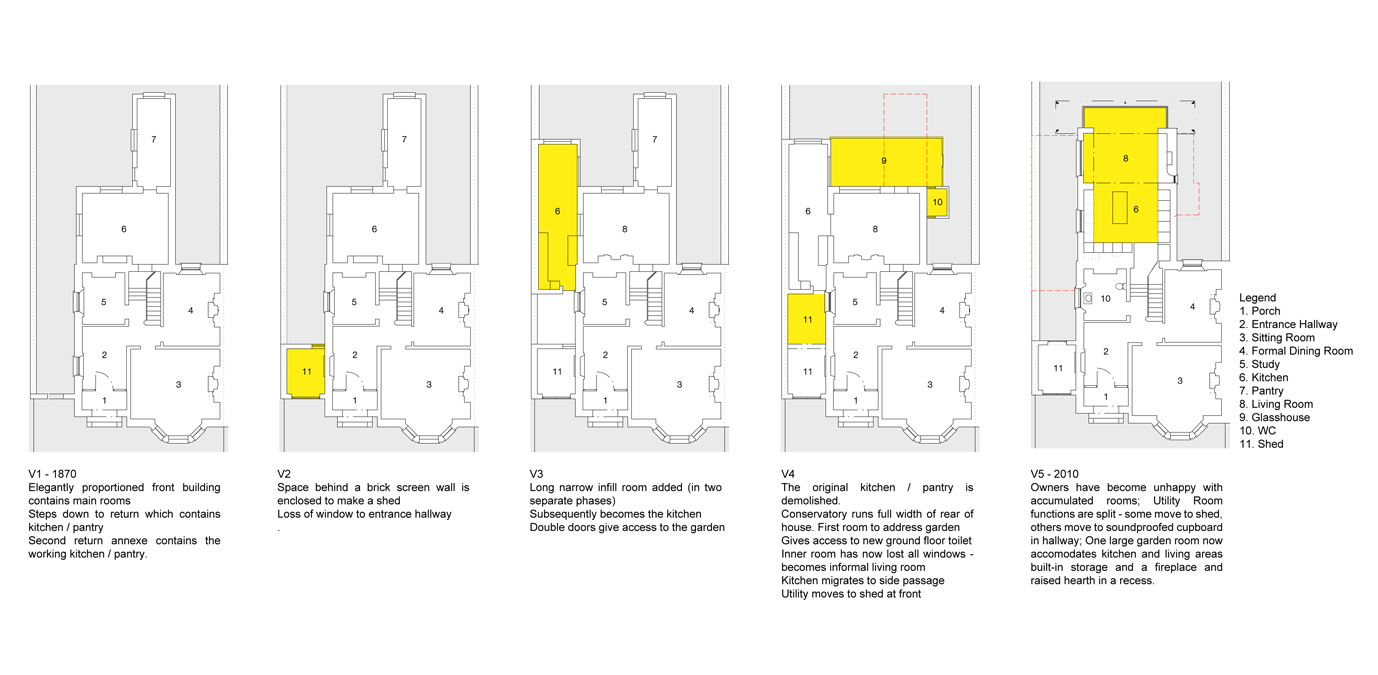 a domestic evolution-12