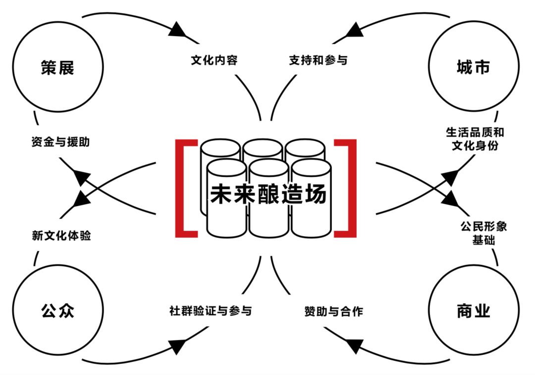 深圳金威啤酒厂改造 | 未来酿造场的空间创新-74