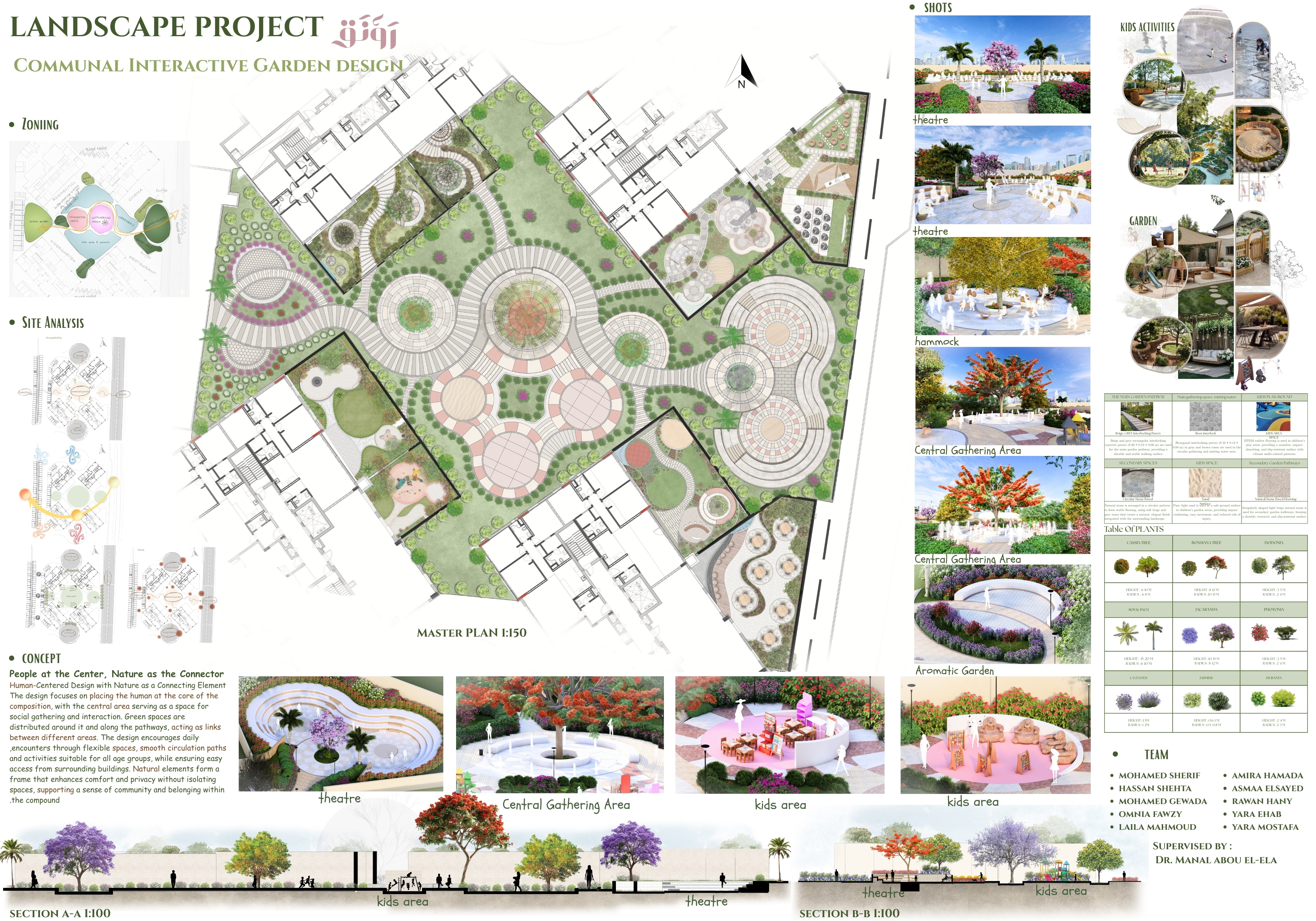 Communal Interactive Garden design ( رَوْنَق )-12