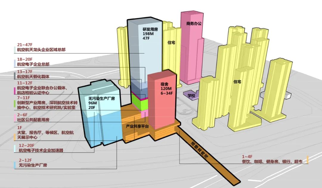 龙岗区洪围片区城市更新单元规划丨中国深圳丨深圳市日杰瑞欣城市规划设计咨询有限公司-46