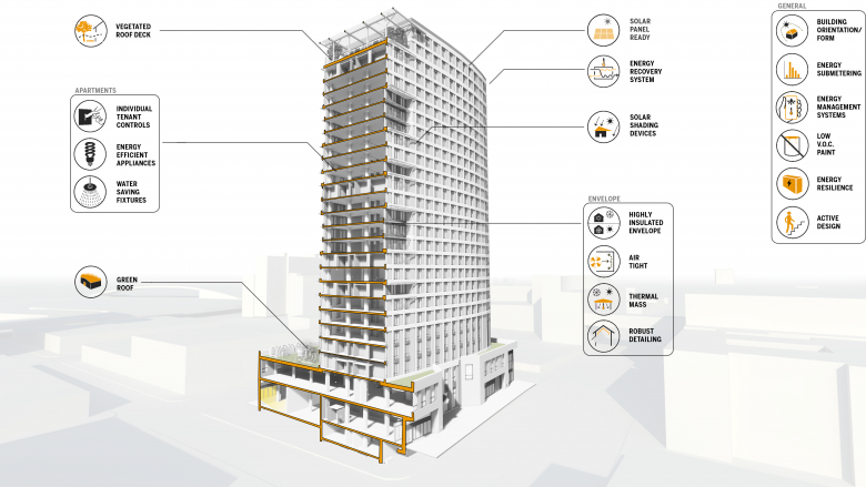 Dattner Architects丨425 Grand Concourse Passive House Development丨美國-14