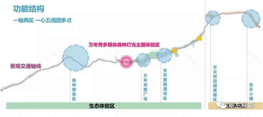 新九寨森林梦幻国际度假小镇-61