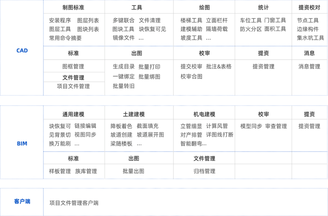 洲宇设计集团数字化建设之路丨洲宇设计集团信息管理中心-20