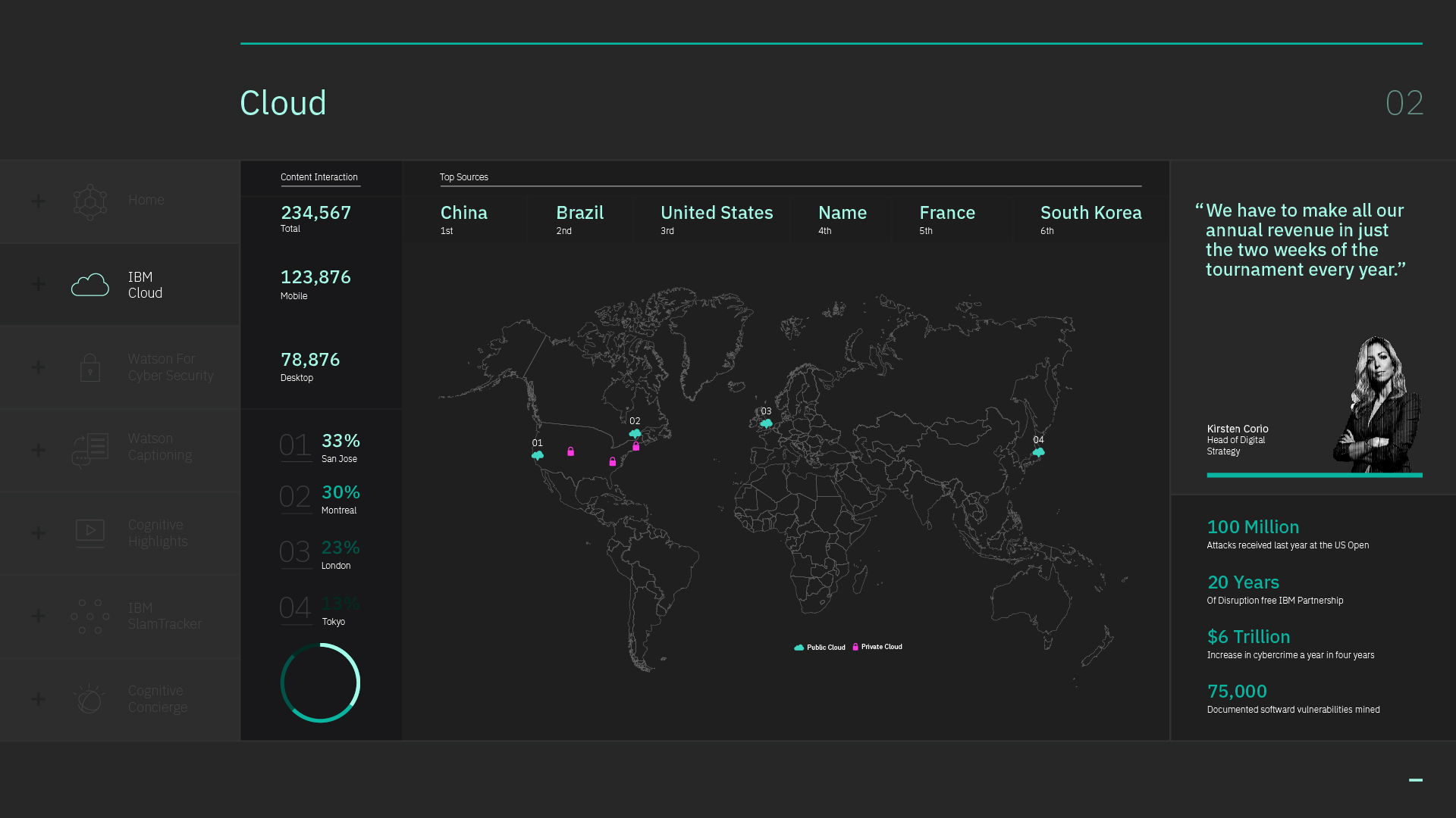 国际商用机器公司——现身美国网球公开赛-37