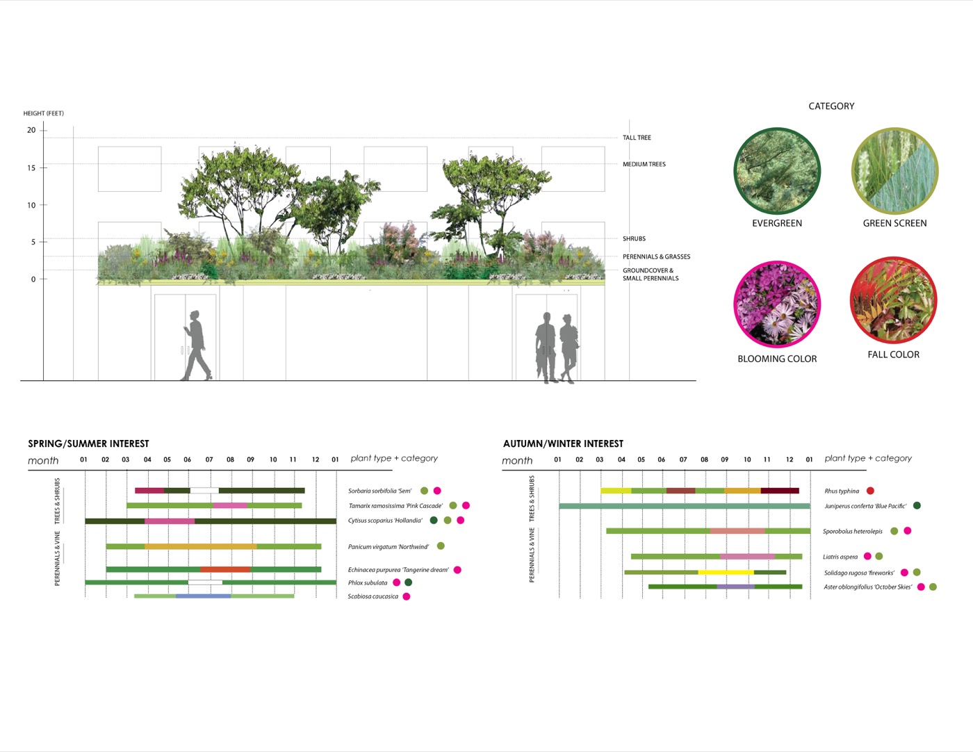 曼哈顿肉品加工区绿色住宅设计丨美国曼哈顿丨Future Green-2