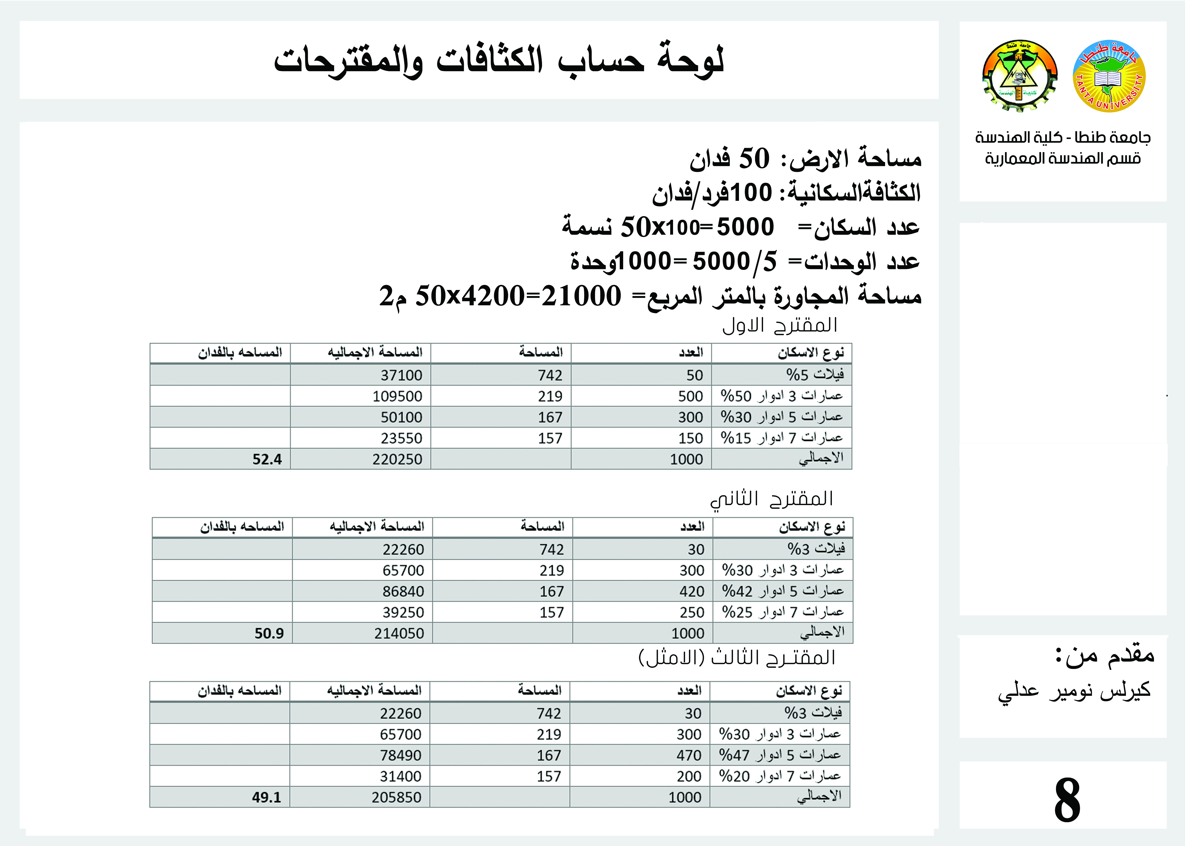 Residential Neighborhood Design-2