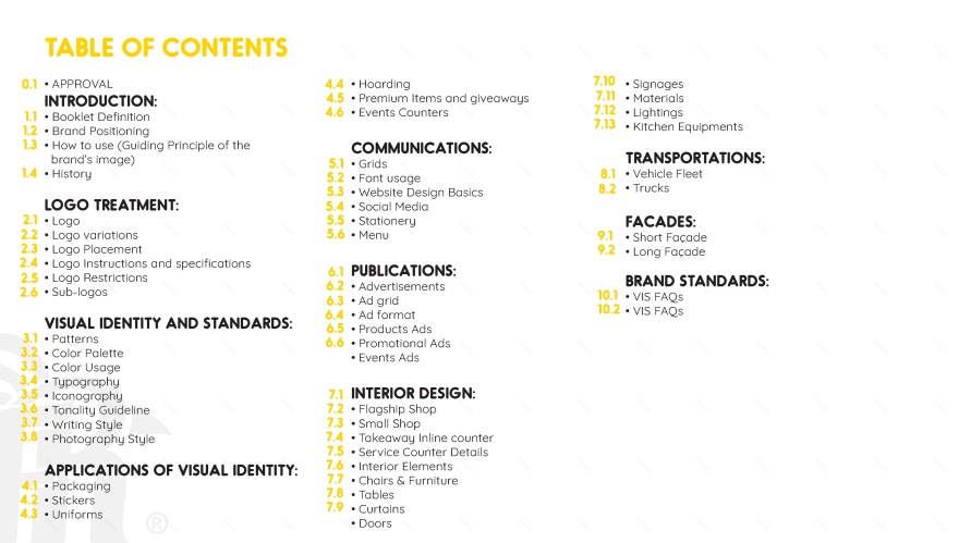 Farooj Republic 品牌指南丨卡塔尔-6