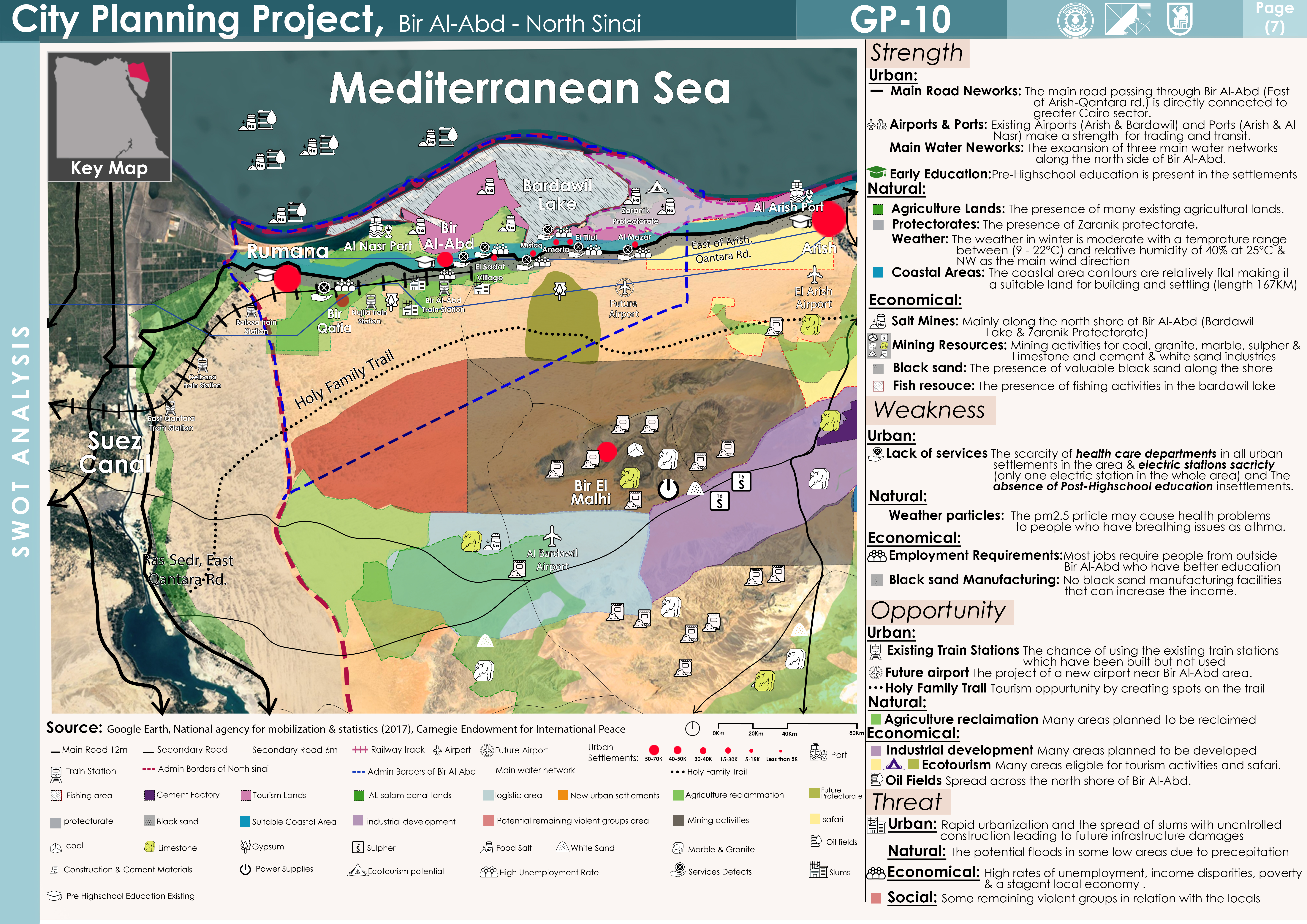 City Planning Project-8