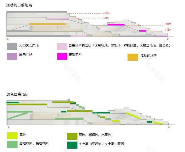 被切割的安托山,基于场地特征的景观设计-39